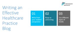 A picture outlining the three tips on Writing an effective healthcare practice blog. 1. Write from your readers' perspective. 2. Keep an active blog. 3. Use of different types of media. 